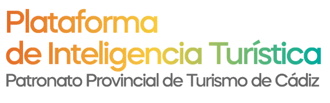 Plataforma de Inteligencia Turística